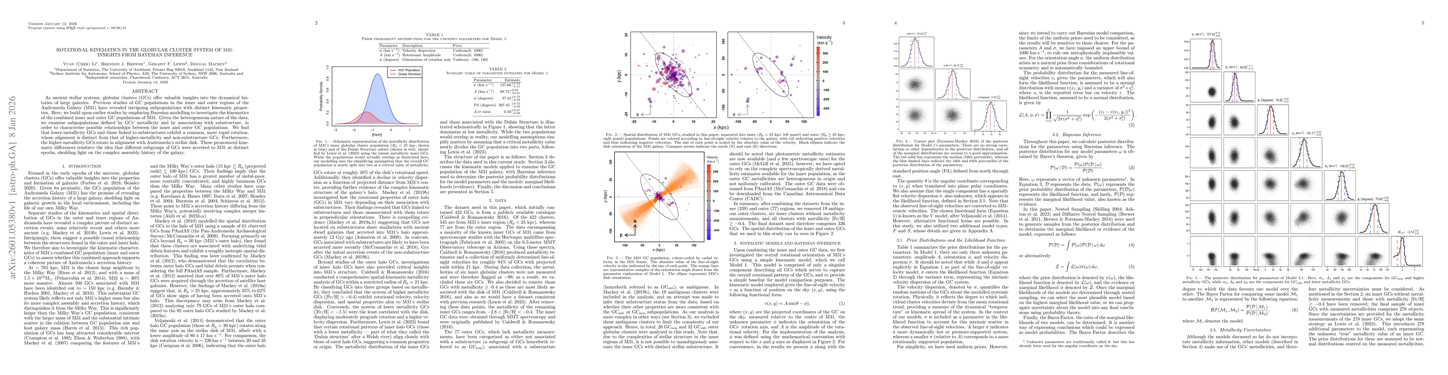Thumbnail for Rotational Kinematics in the Globular Cluster System of M31: Insights from Bayesian Inference