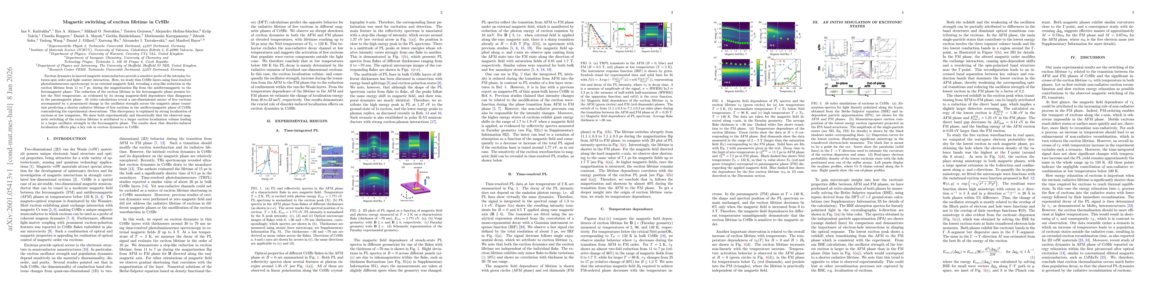 Thumbnail for Magnetic switching of exciton lifetime in CrSBr