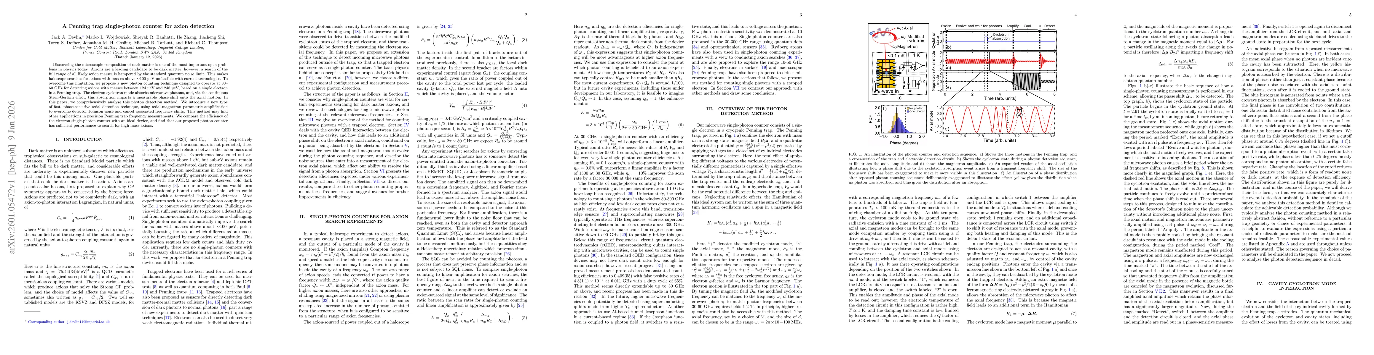 Thumbnail for A Penning trap single-photon counter for axion detection