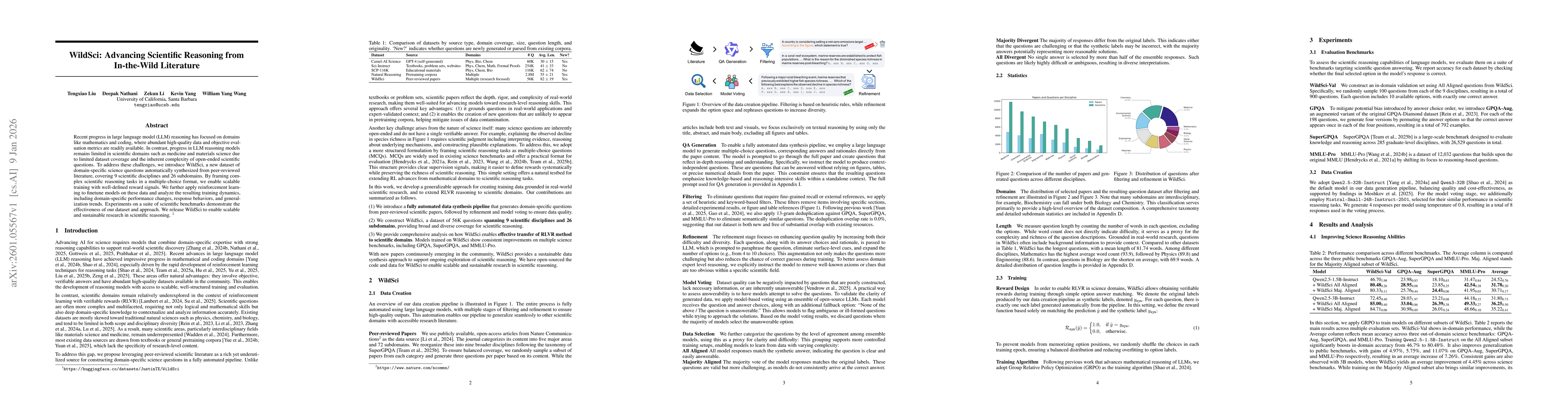 Thumbnail for WildSci: Advancing Scientific Reasoning from In-the-Wild Literature