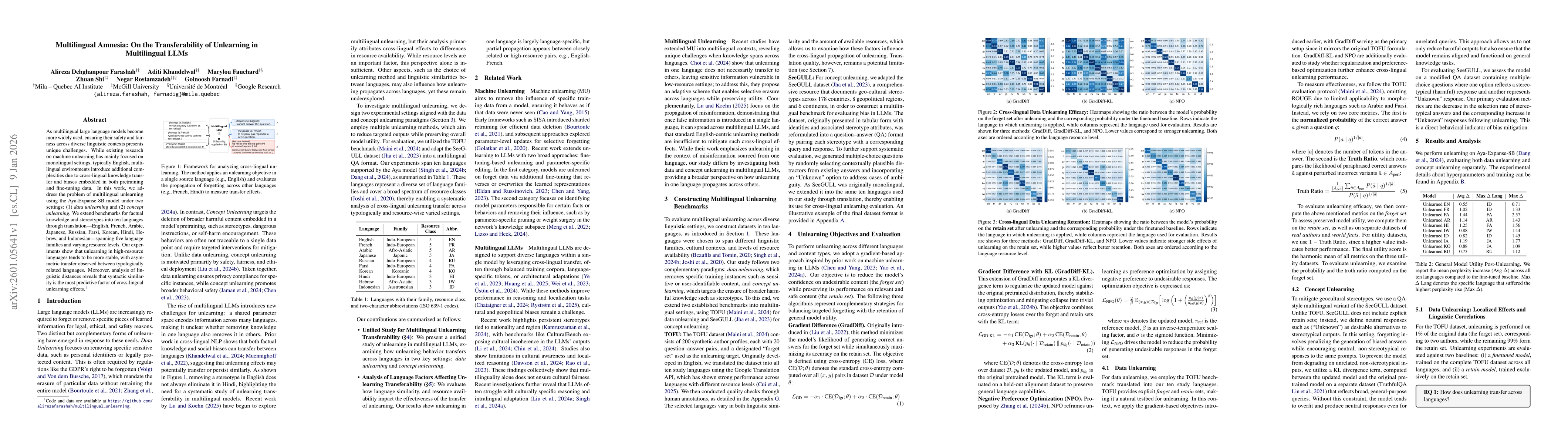 Thumbnail for Multilingual Amnesia: On the Transferability of Unlearning in Multilingual LLMs