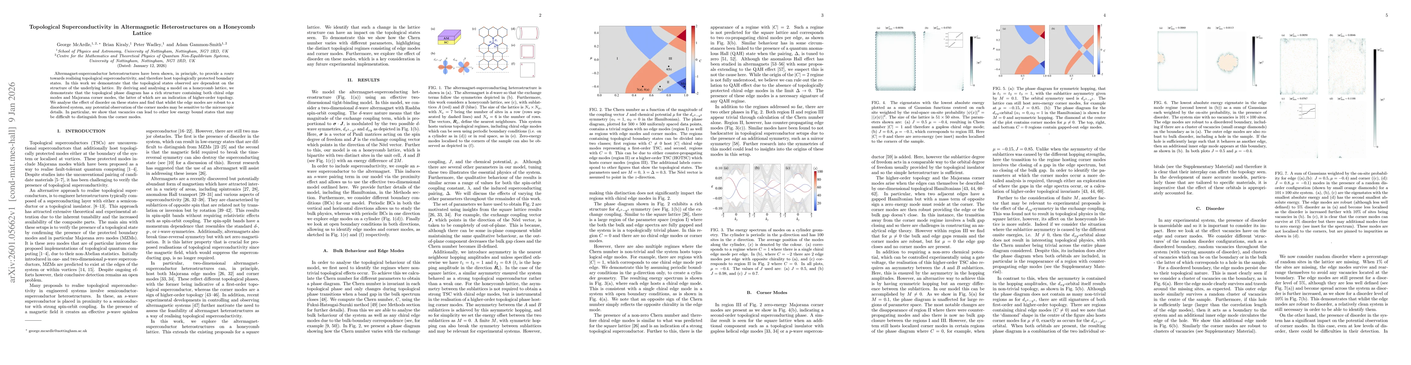Thumbnail for Topological Superconductivity in Altermagnetic Heterostructures on a Honeycomb Lattice