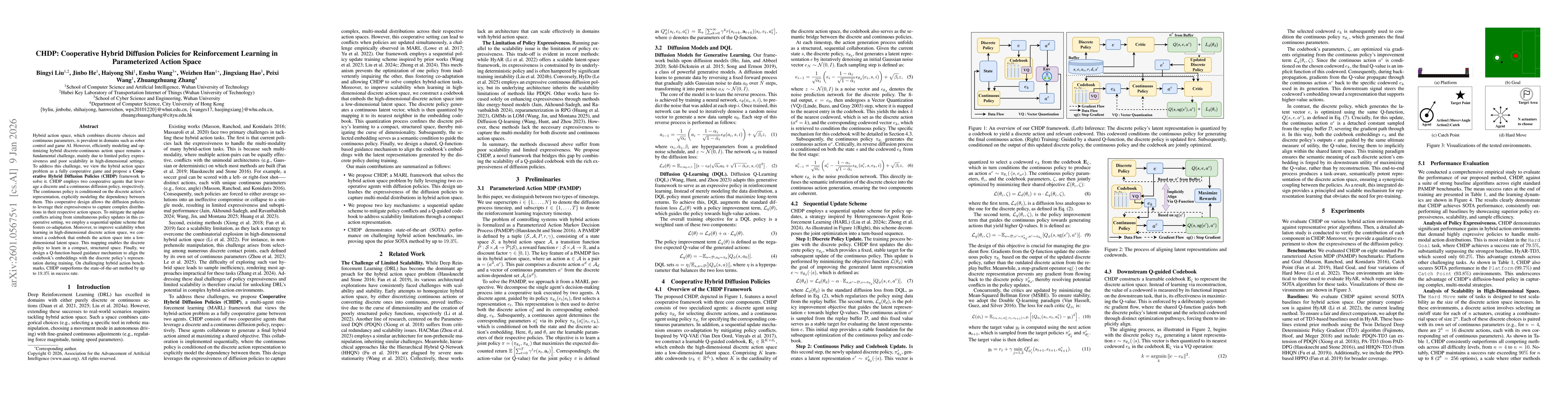 Thumbnail for CHDP: Cooperative Hybrid Diffusion Policies for Reinforcement Learning in Parameterized Action Space
