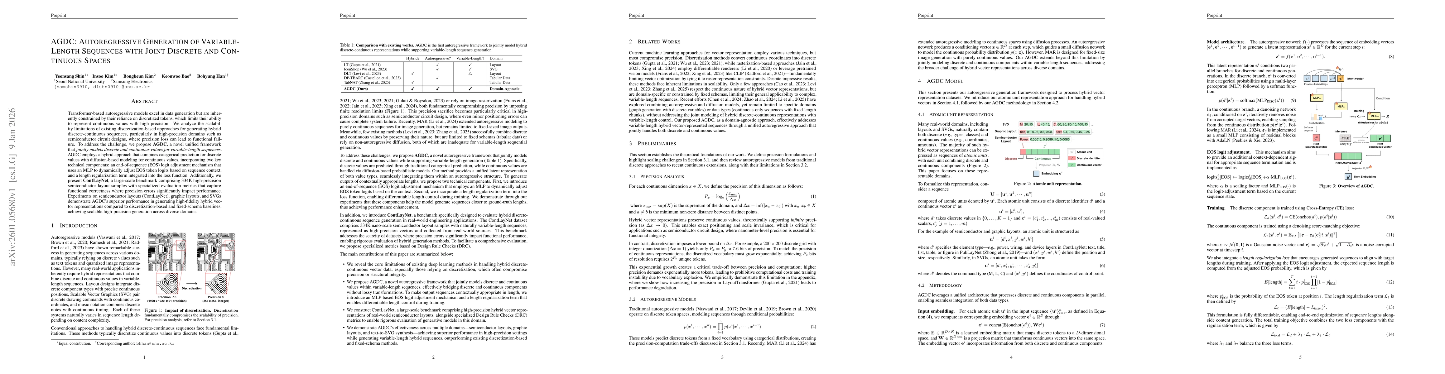 Thumbnail for AGDC: Autoregressive Generation of Variable-Length Sequences with Joint Discrete and Continuous Spaces
