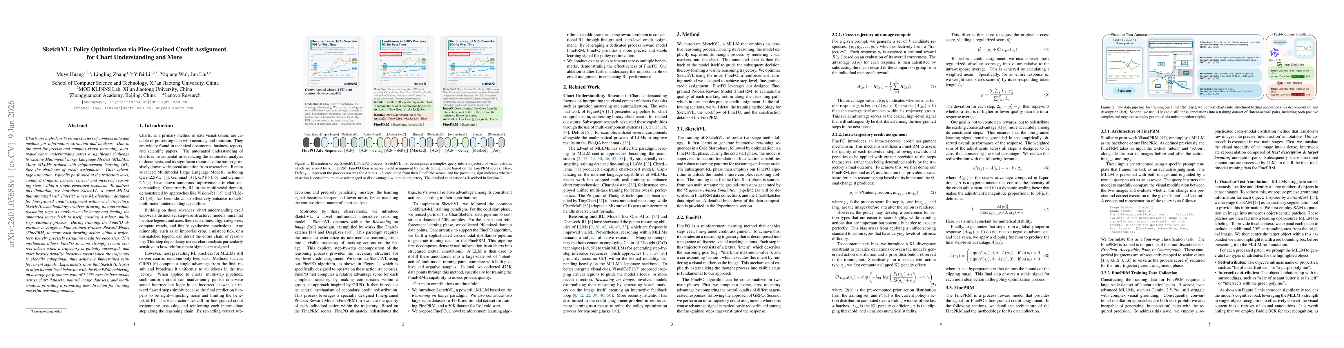 Thumbnail for SketchVL: Policy Optimization via Fine-Grained Credit Assignment for Chart Understanding and More