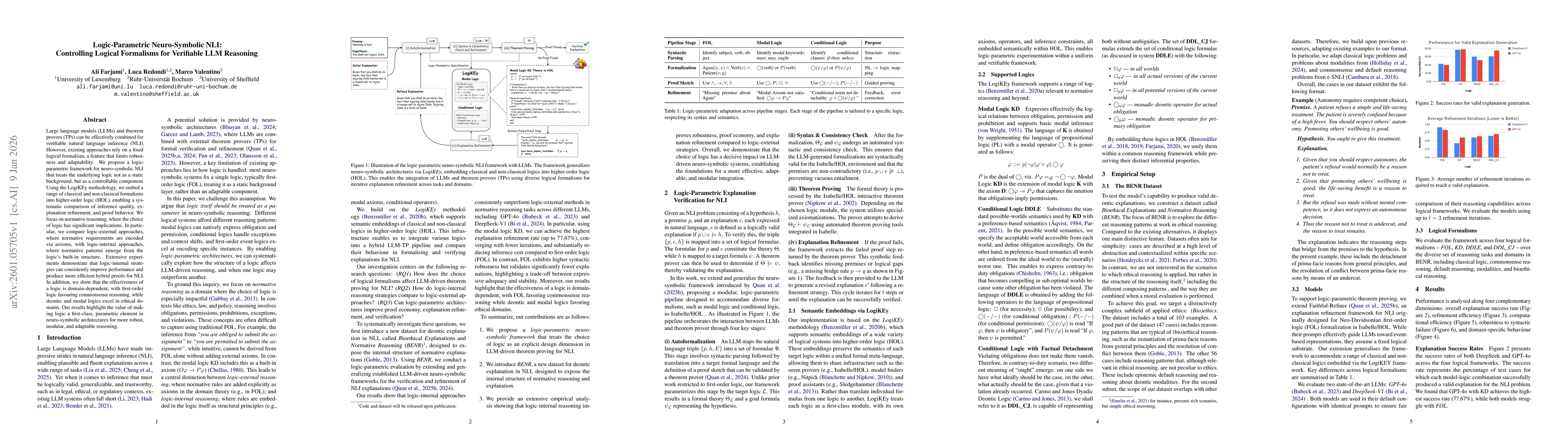 Thumbnail for Logic-Parametric Neuro-Symbolic NLI: Controlling Logical Formalisms for Verifiable LLM Reasoning