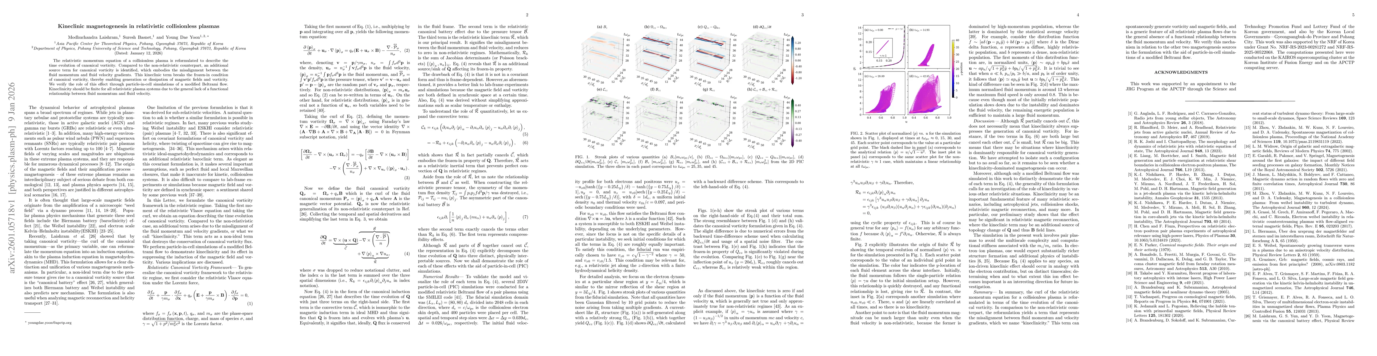 Thumbnail for Kineclinic magnetogenesis in relativistic collisionless plasmas