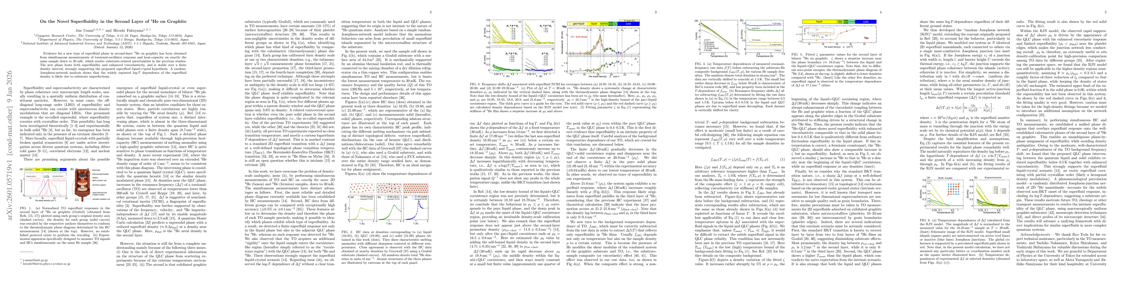 Thumbnail for On the Novel Superfluidity in the Second Layer of $^4$He on Graphite