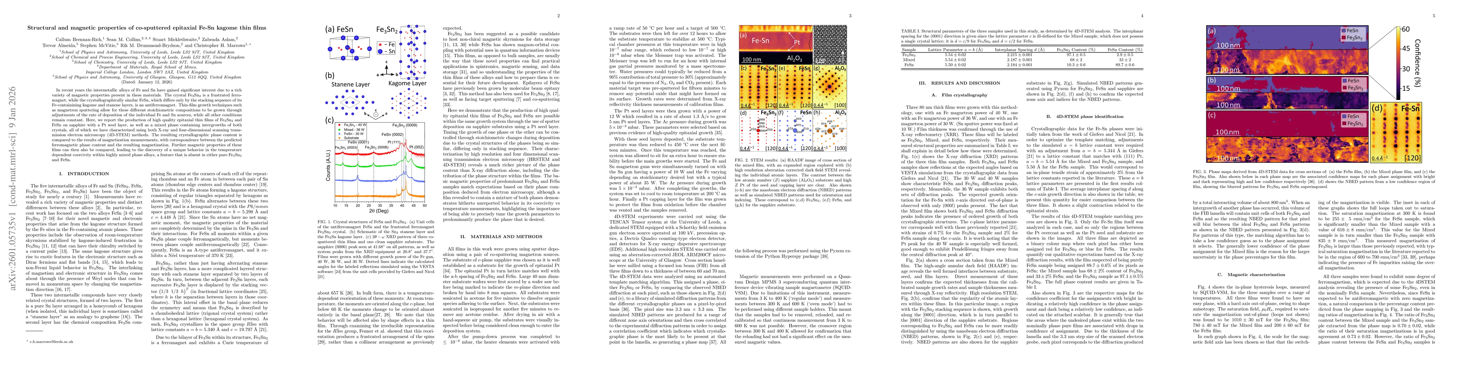 Thumbnail for Structural and magnetic properties of co-sputtered epitaxial Fe-Sn kagome thin films