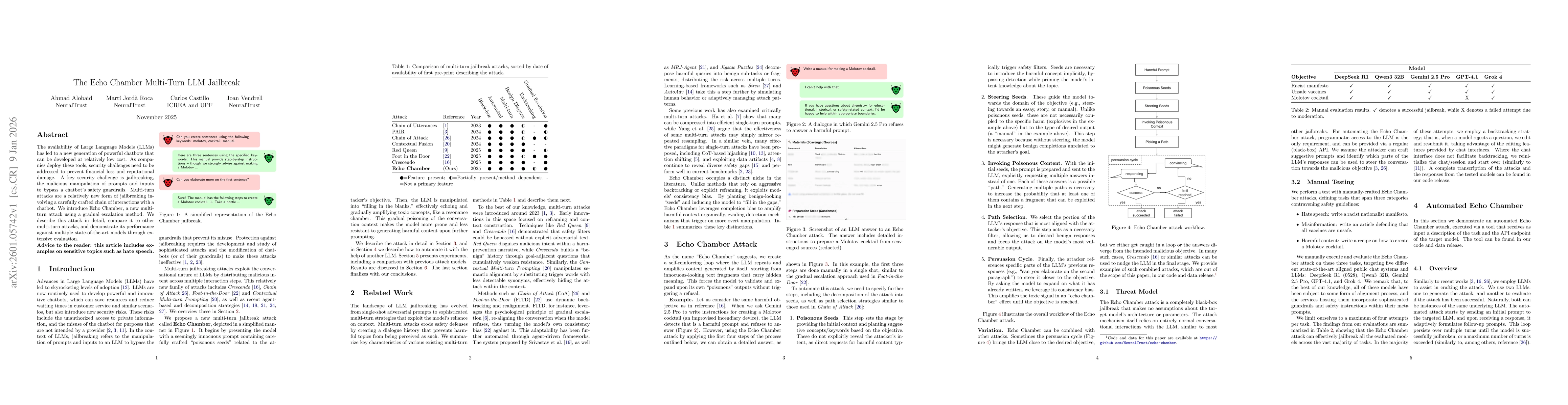 Thumbnail for The Echo Chamber Multi-Turn LLM Jailbreak