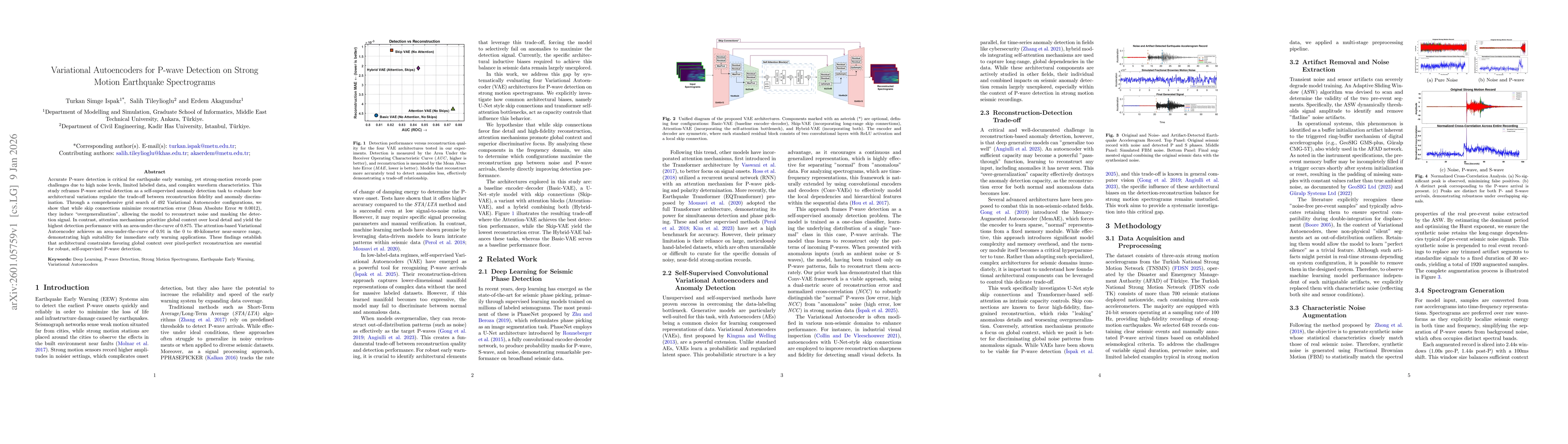 Thumbnail for Variational Autoencoders for P-wave Detection on Strong Motion Earthquake Spectrograms