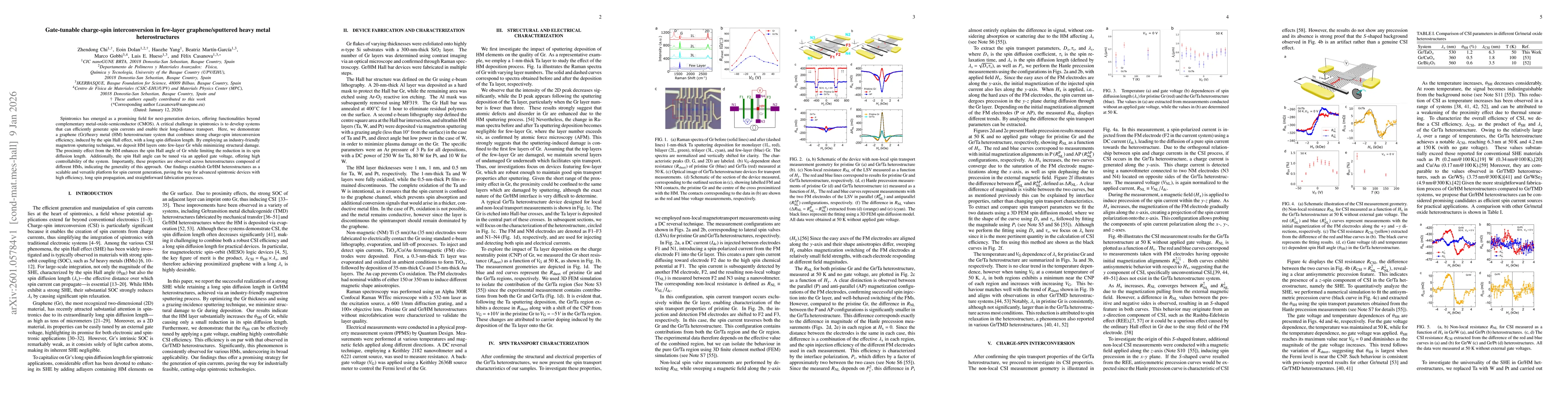 Thumbnail for Gate-tunable charge-spin interconversion in graphene/heavy-metal heterostructures