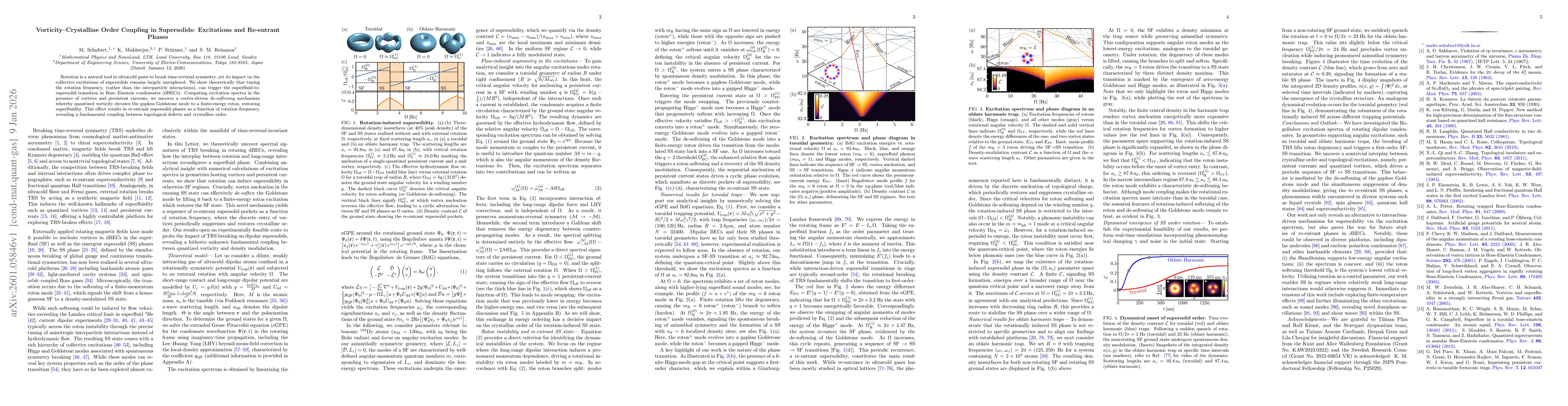 Thumbnail for Vorticity-Crystalline Order Coupling in Supersolids: Excitations and Re-entrant Phases