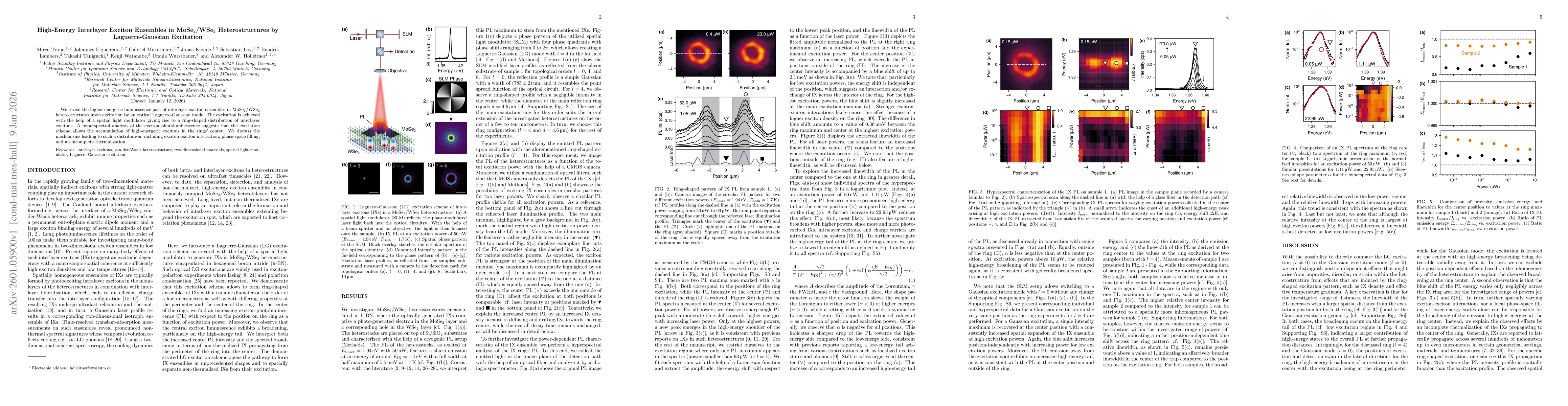 Thumbnail for High-Energy Interlayer Exciton Ensembles in MoSe$_2$/WSe$_2$ Heterostructures by Laguerre-Gaussian Excitation