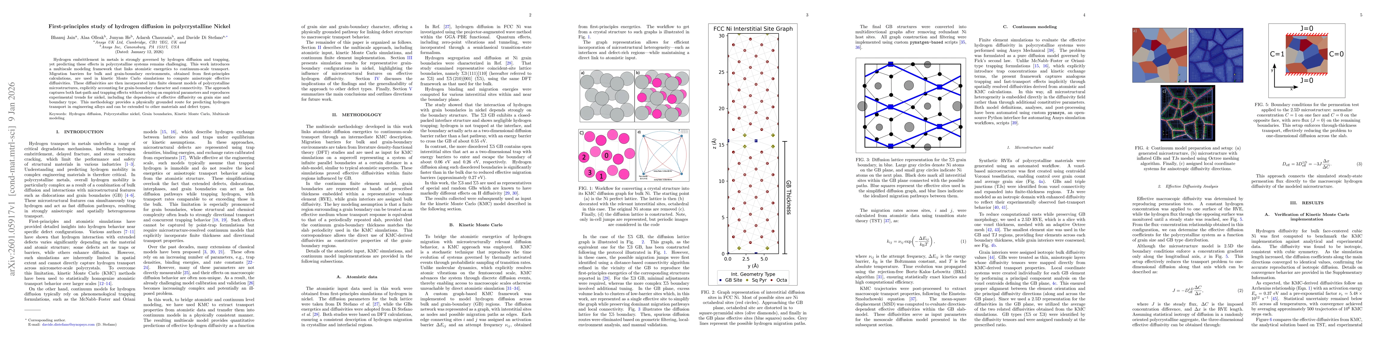Thumbnail for First-principles study of hydrogen diffusion in polycrystalline Nickel