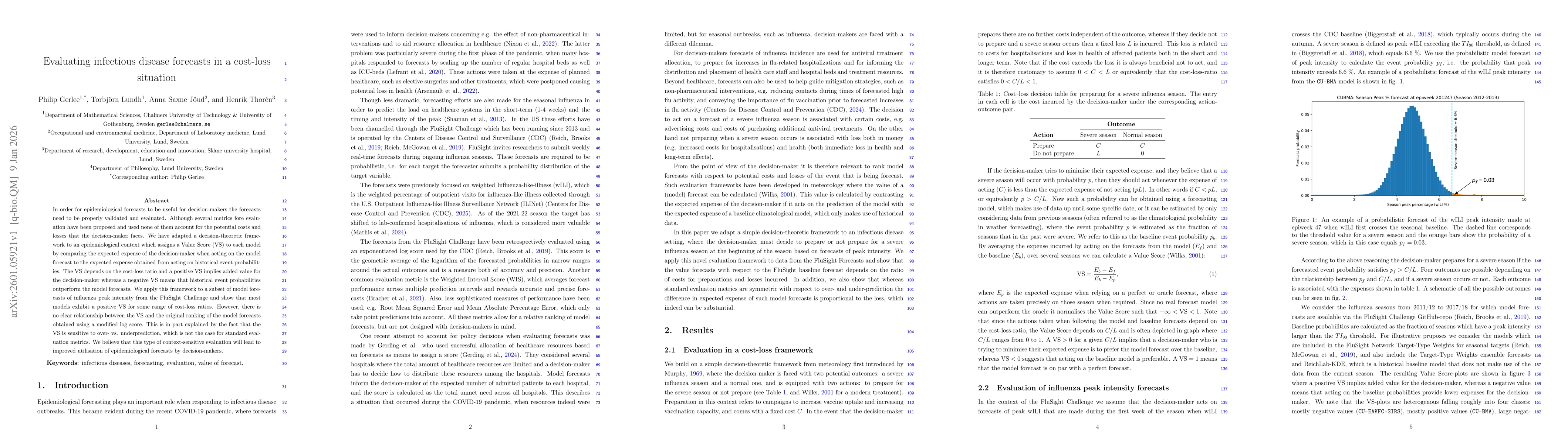 Thumbnail for Evaluating infectious disease forecasts in a cost-loss situation