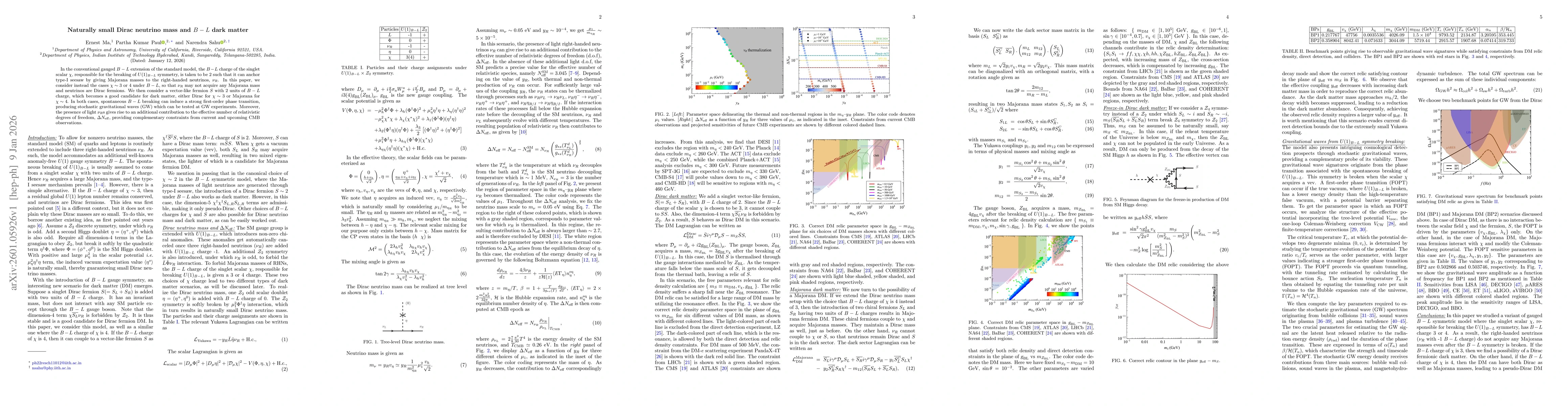 Thumbnail for Naturally small Dirac neutrino mass and $B-L$ dark matter