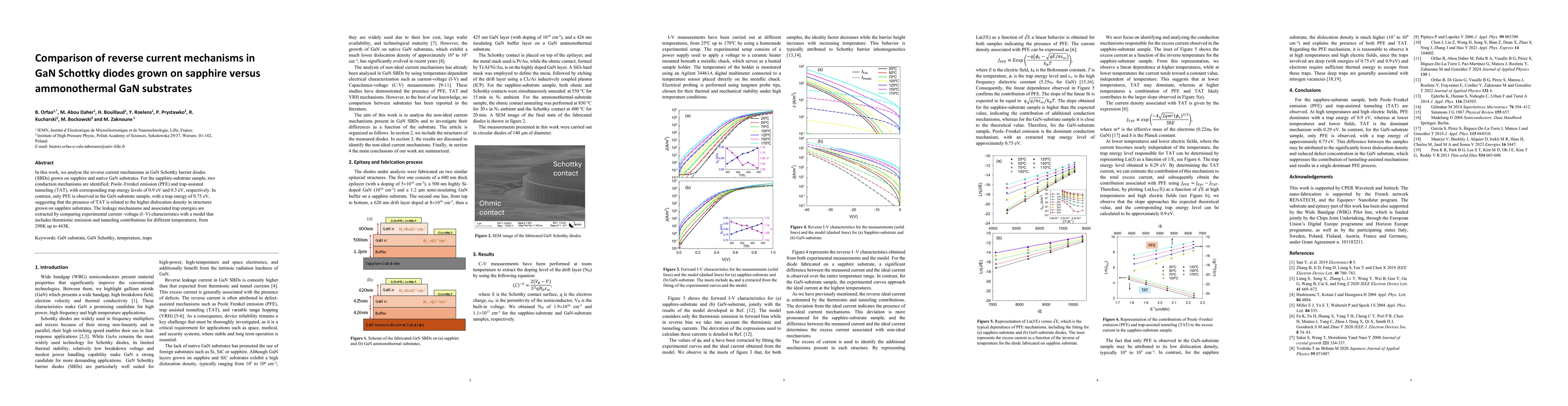 Thumbnail for Comparison of reverse current mechanisms in GaN Schottky diodes grown on sapphire versus ammonothermal GaN substrates