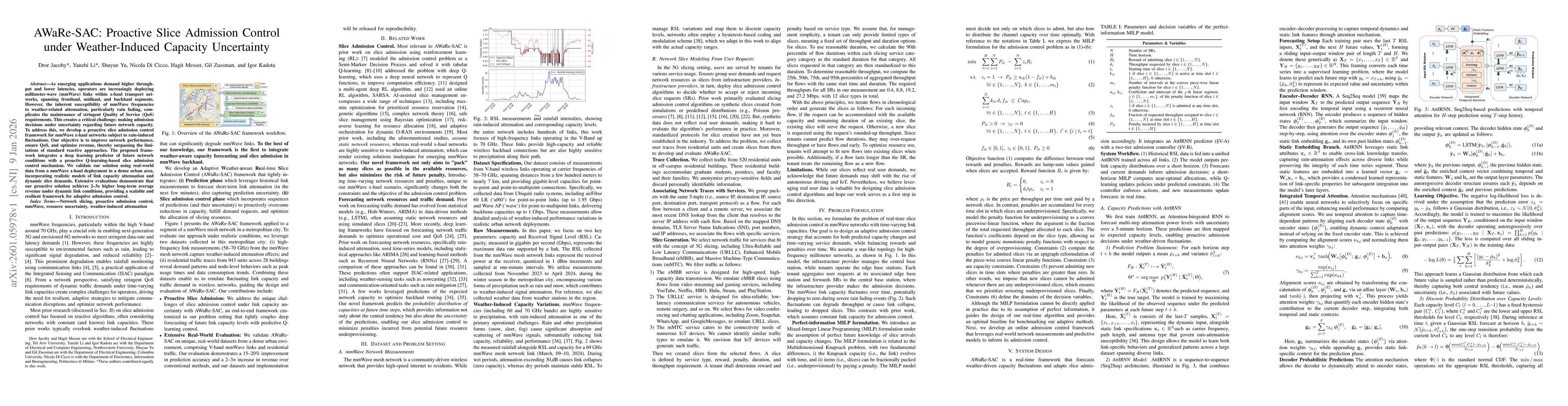 Thumbnail for AWaRe-SAC: Proactive Slice Admission Control under Weather-Induced Capacity Uncertainty