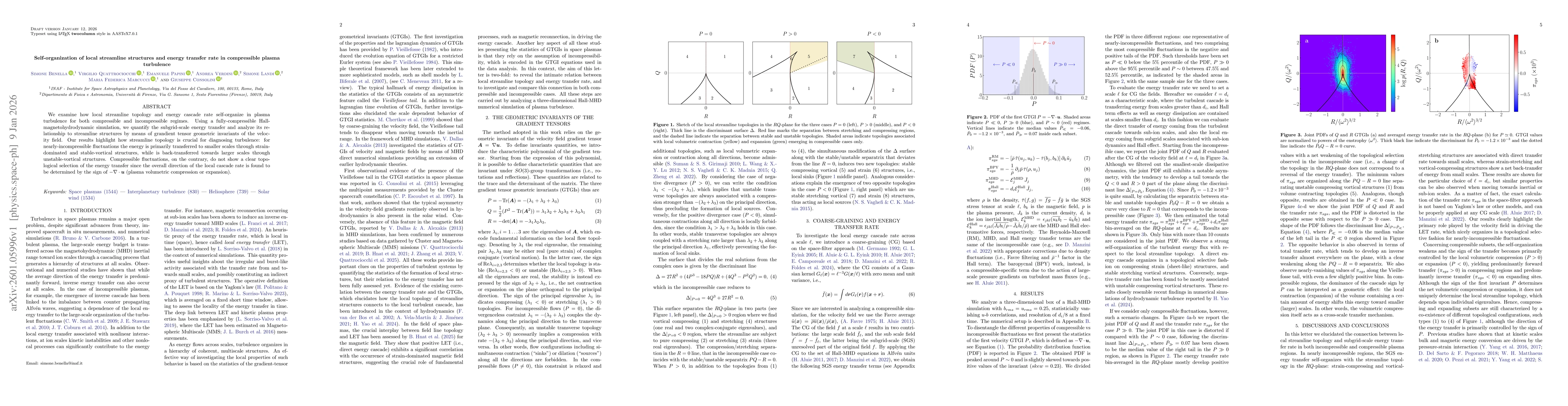 Thumbnail for Self-organization of local streamline structures and energy transfer rate in compressible plasma turbulence