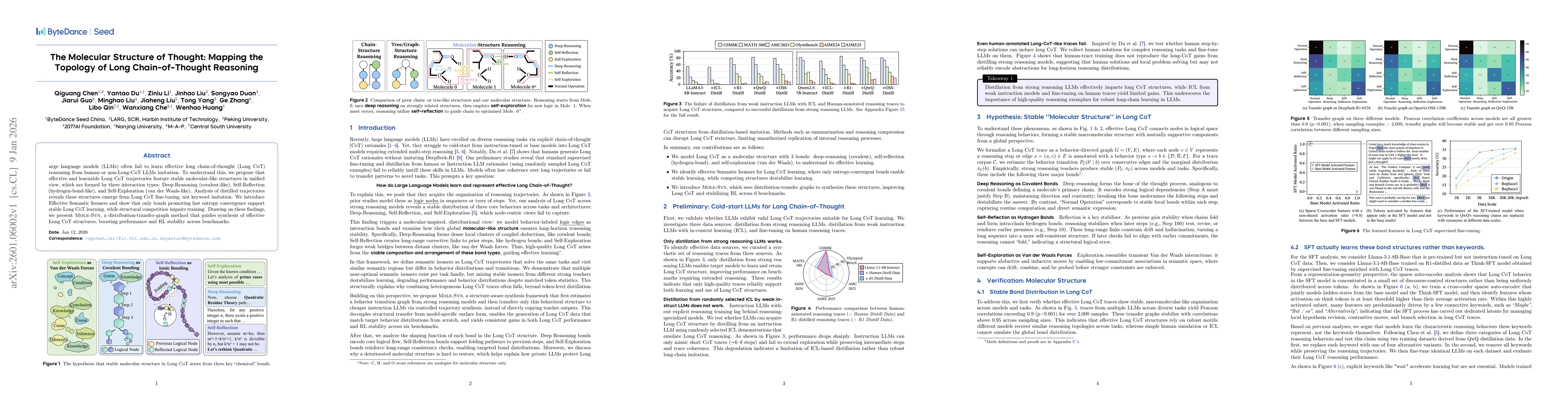 Thumbnail for The Molecular Structure of Thought: Mapping the Topology of Long Chain-of-Thought Reasoning