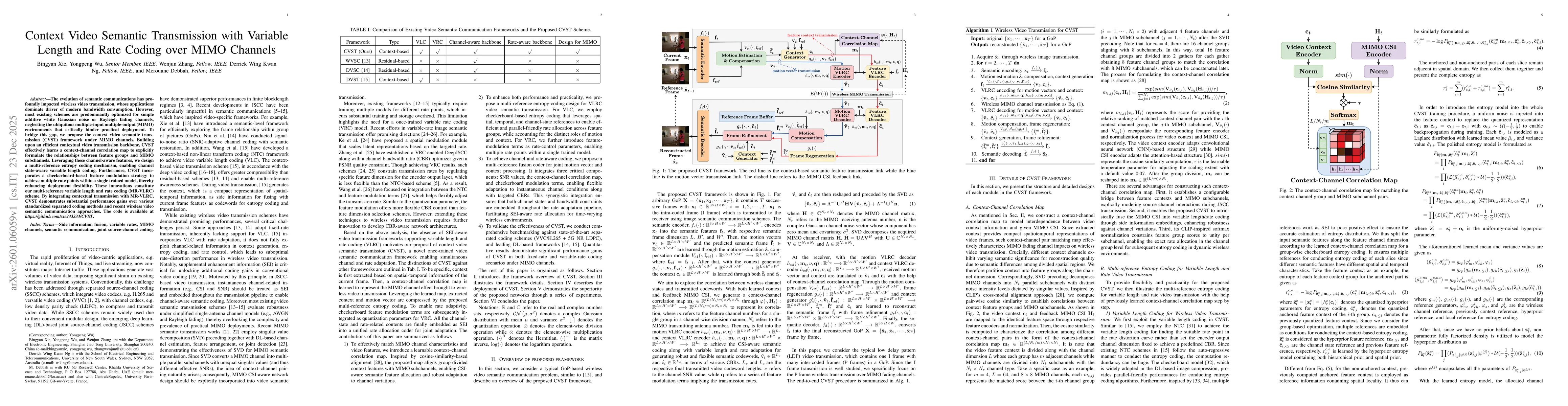 Thumbnail for Context Video Semantic Transmission with Variable Length and Rate Coding over MIMO Channels