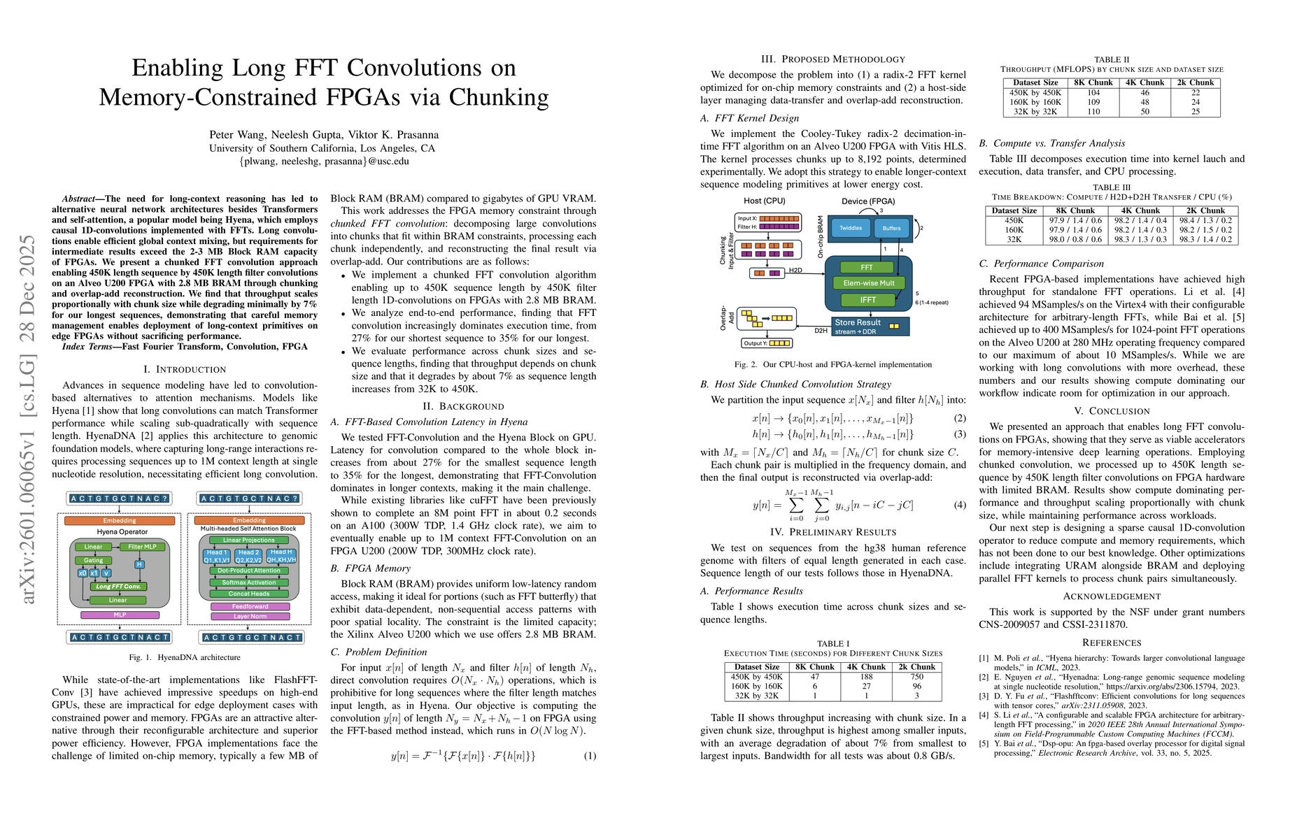 Thumbnail for Enabling Long FFT Convolutions on Memory-Constrained FPGAs via Chunking