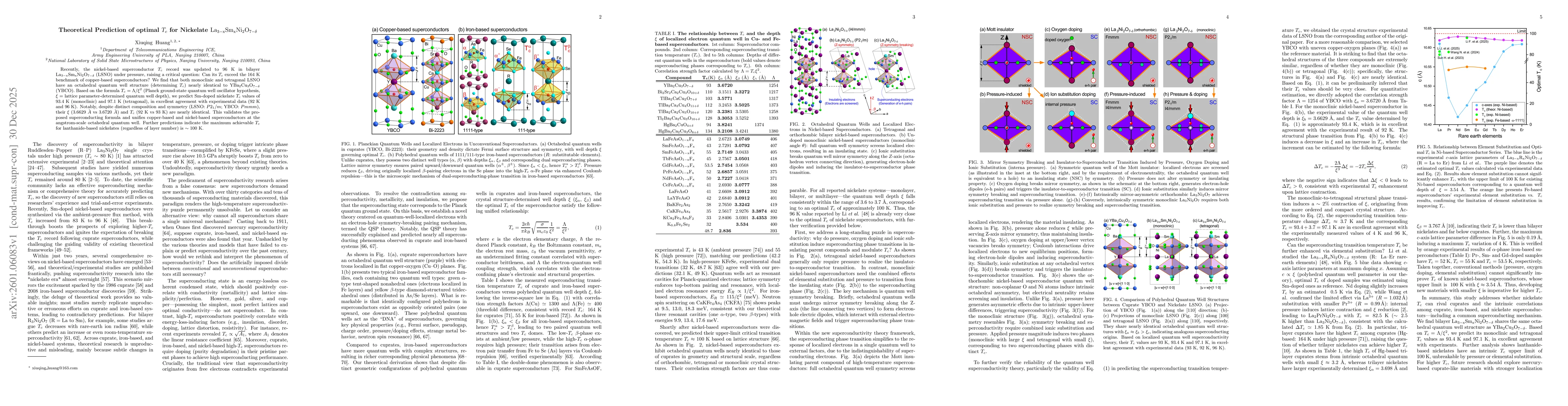Thumbnail for Theoretical Prediction of optimal $T_c$ for Nickelate $\mathrm{La_{3-x}Sm_{x}Ni_{2}O_{7-δ}}$