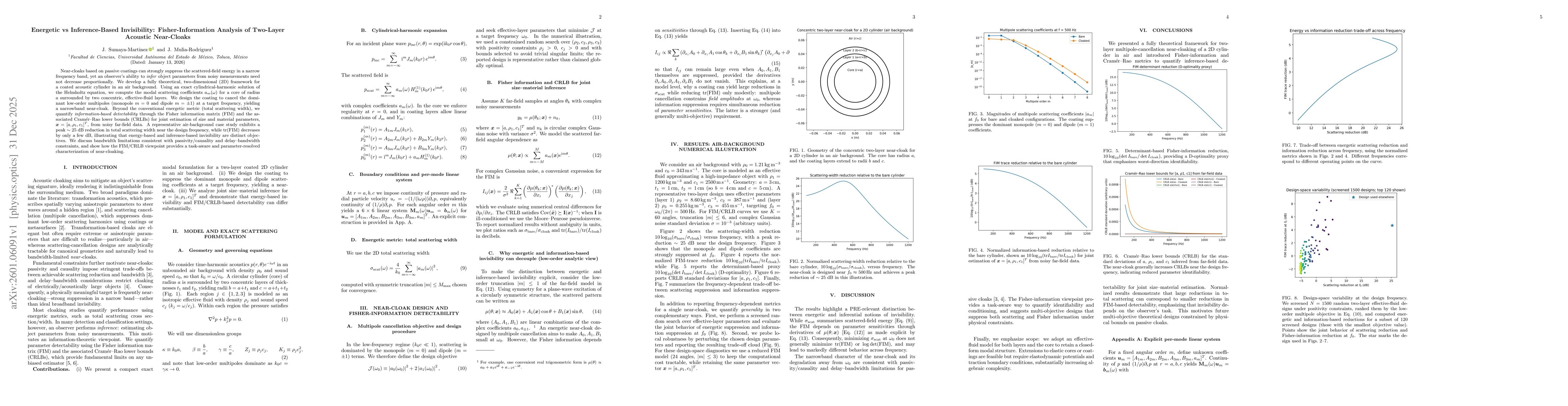 Thumbnail for Energetic vs Inference-Based Invisibility: Fisher-Information Analysis of Two-Layer Acoustic Near-Cloaks