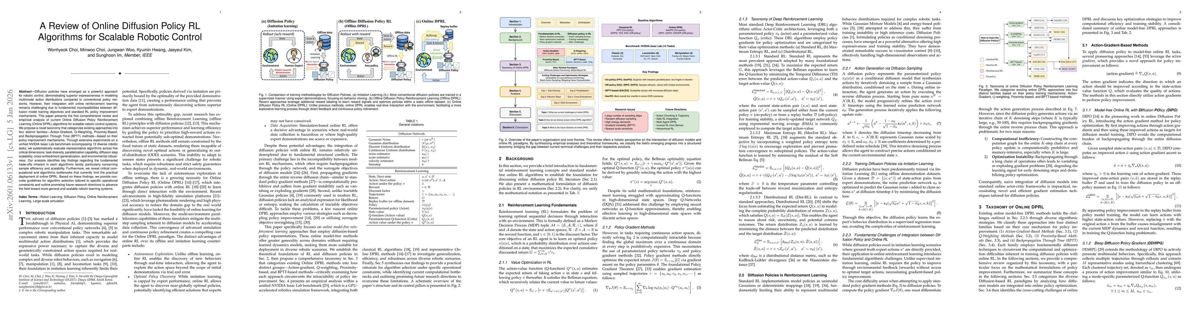 Thumbnail for A Review of Online Diffusion Policy RL Algorithms for Scalable Robotic Control