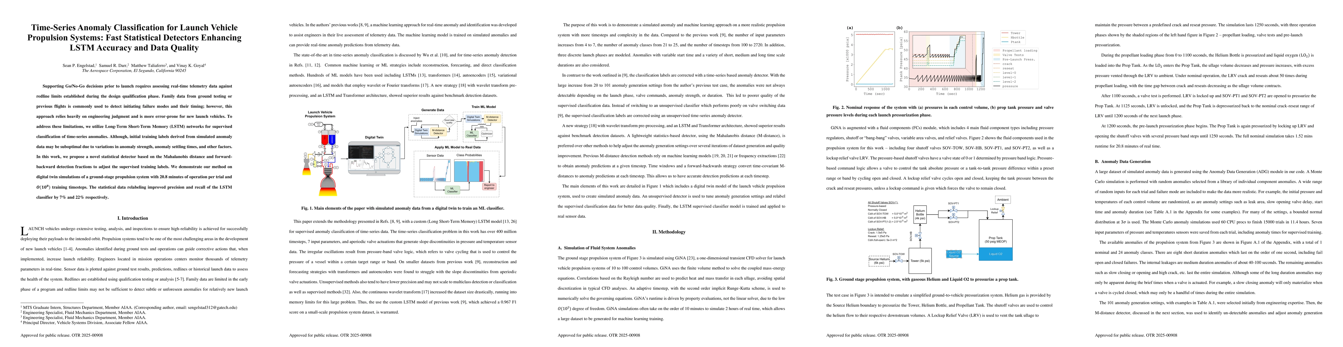 Thumbnail for Time-Series Anomaly Classification for Launch Vehicle Propulsion Systems: Fast Statistical Detectors Enhancing LSTM Accuracy and Data Quality