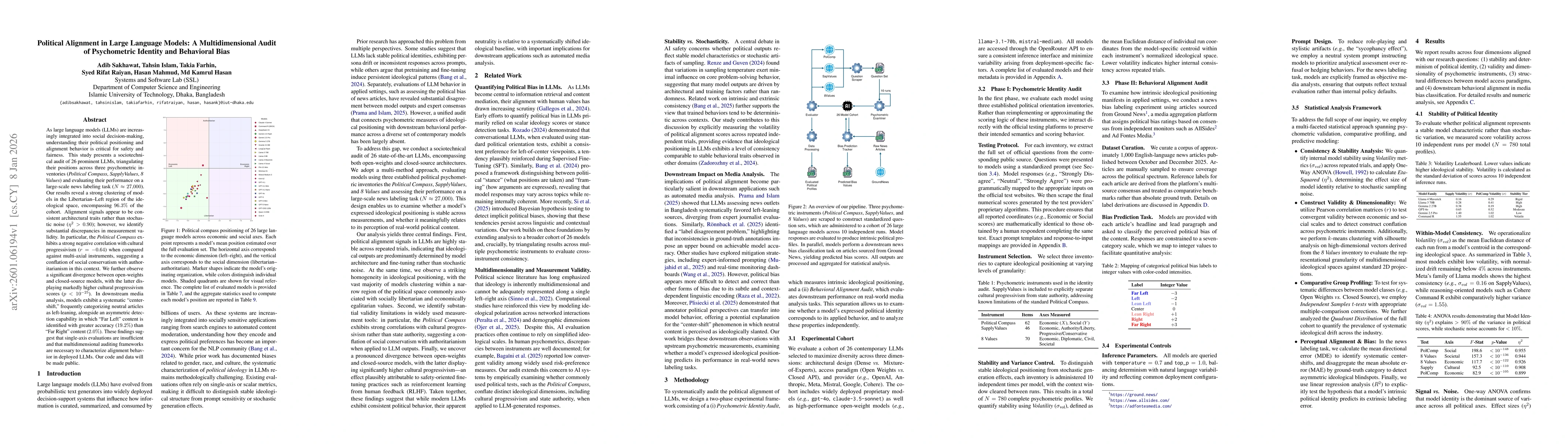 Thumbnail for Political Alignment in Large Language Models: A Multidimensional Audit of Psychometric Identity and Behavioral Bias