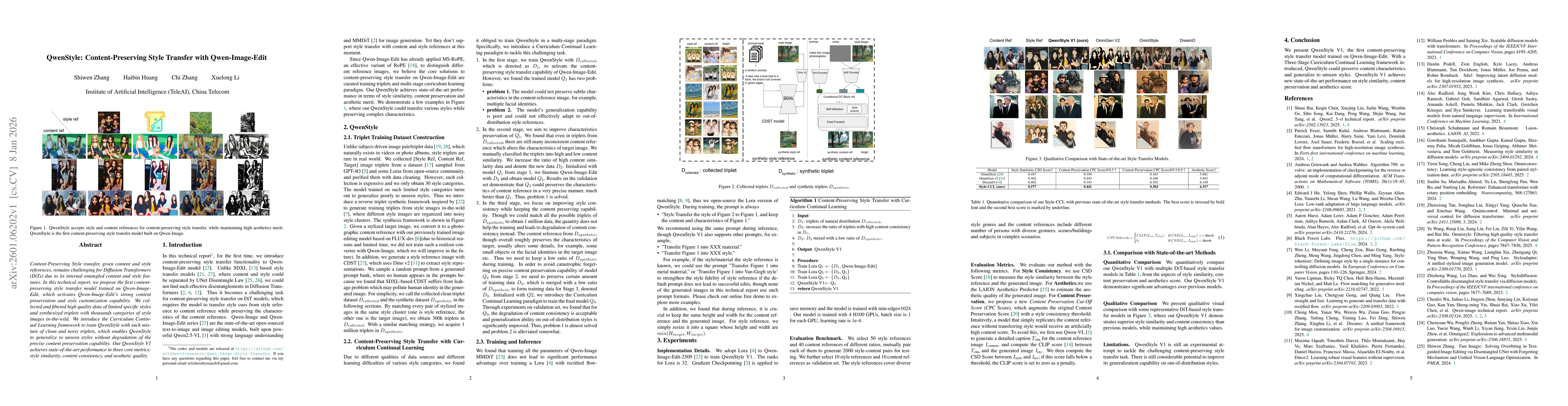 Thumbnail for QwenStyle: Content-Preserving Style Transfer with Qwen-Image-Edit