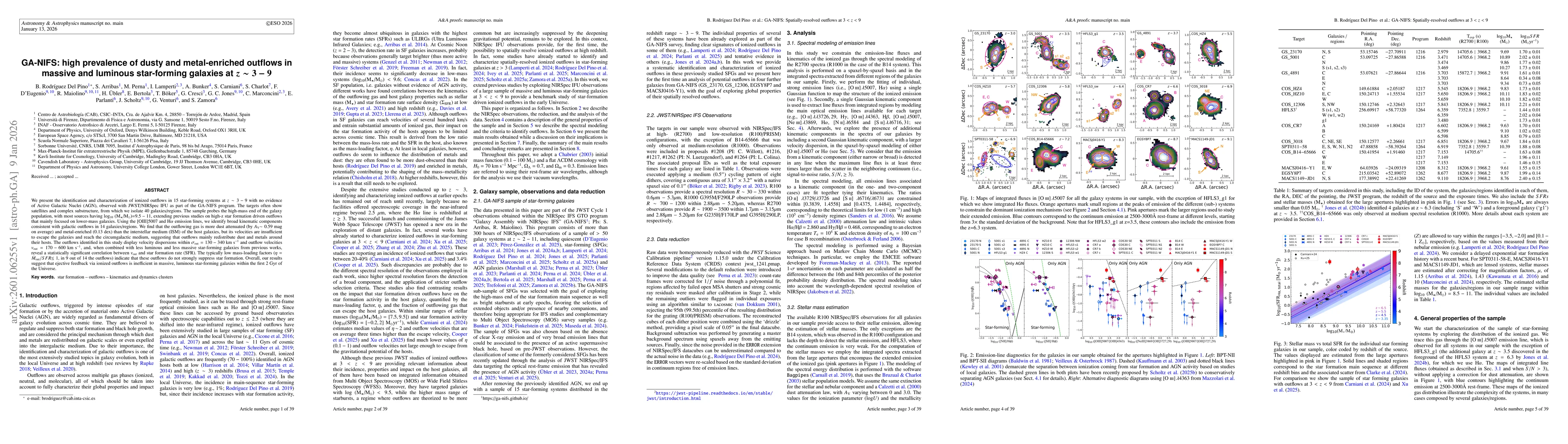 Thumbnail for GA-NIFS: high prevalence of dusty and metal-enriched outflows in massive and luminous star-forming galaxies at $z\sim3-9$