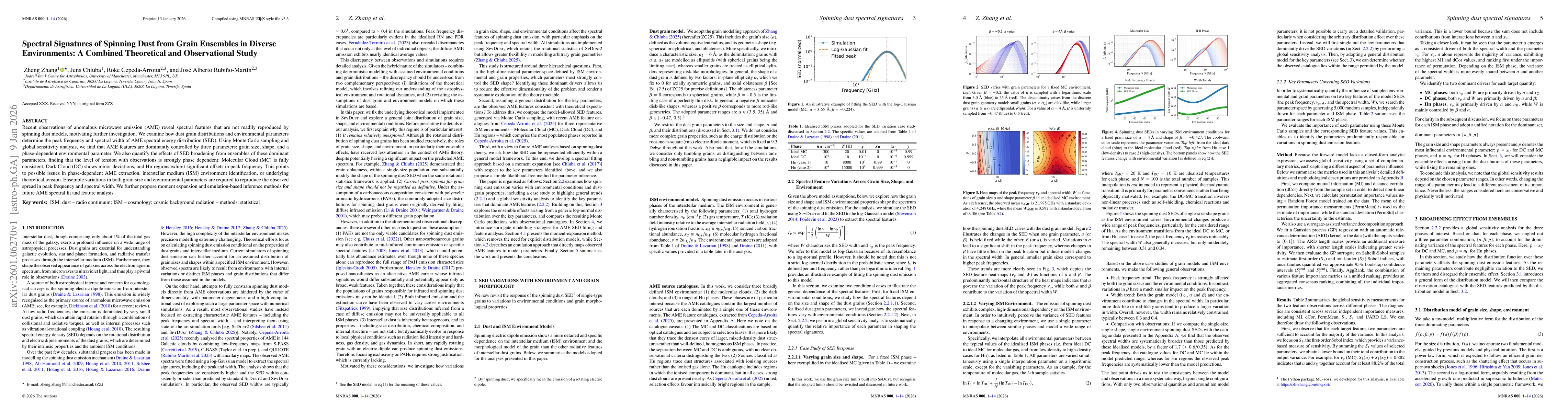 Thumbnail for Spectral Signatures of Spinning Dust from Grain Ensembles in Diverse Environments: A Combined Theoretical and Observational Study