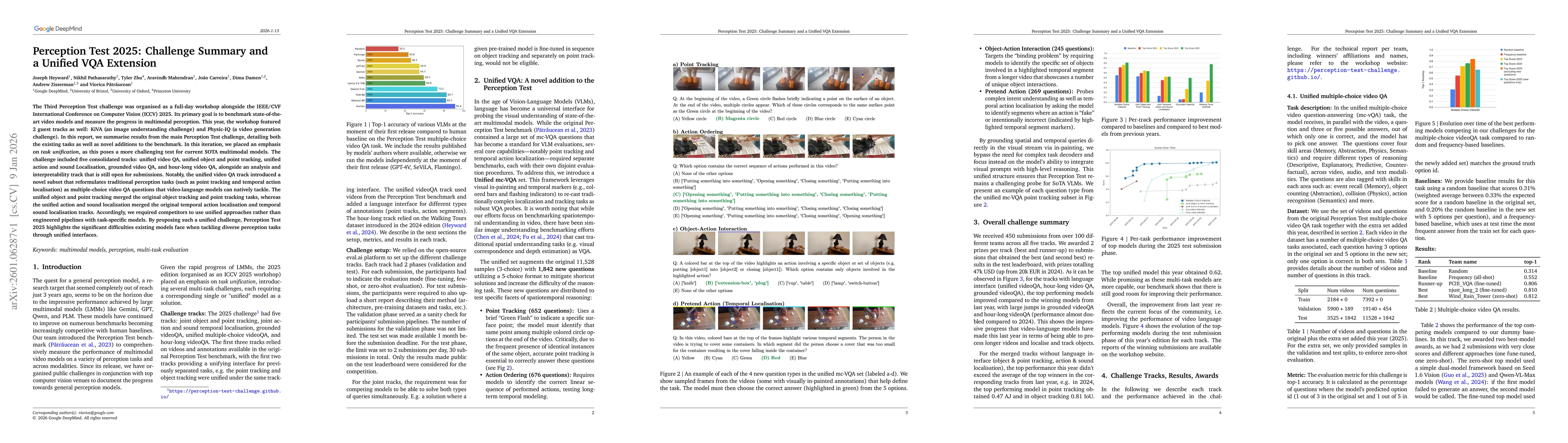 Thumbnail for Perception Test 2025: Challenge Summary and a Unified VQA Extension