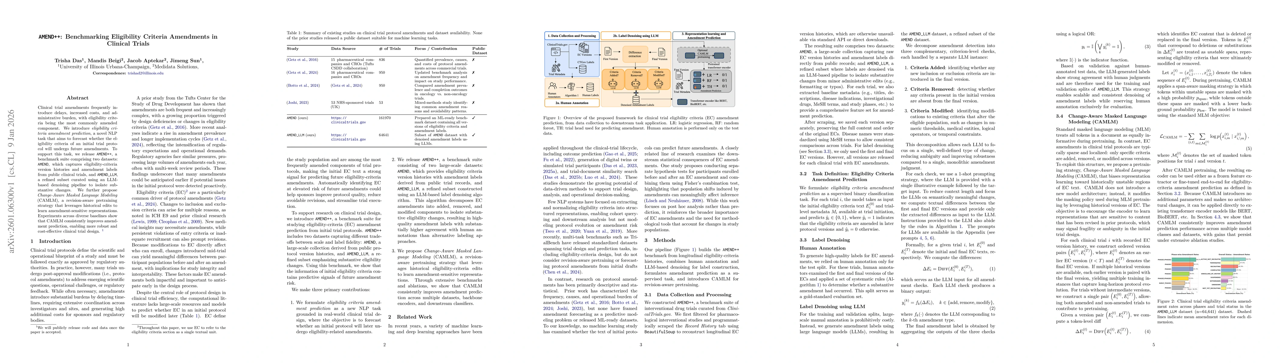Thumbnail for $\texttt{AMEND++}$: Benchmarking Eligibility Criteria Amendments in Clinical Trials
