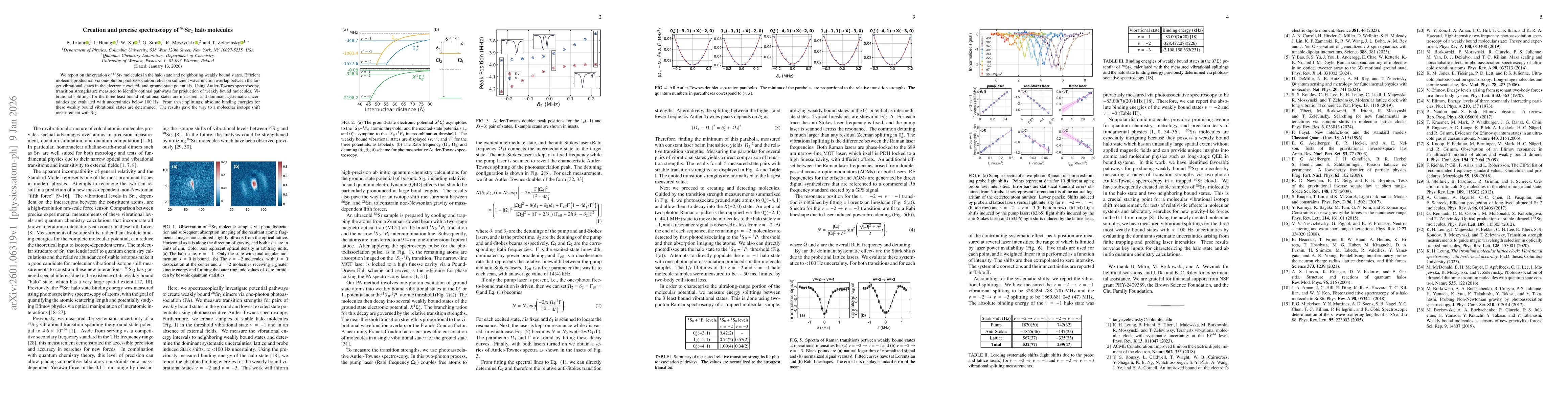 Thumbnail for Creation and precise spectroscopy of $^{86}$Sr$_2$ halo molecules
