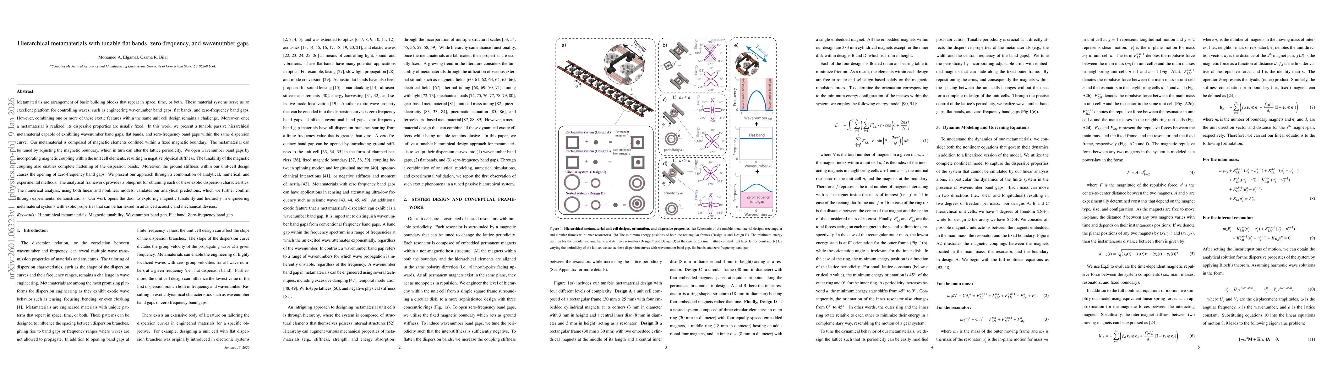 Thumbnail for Hierarchical metamaterials with tunable flat bands, zero-frequency, and wavenumber gaps