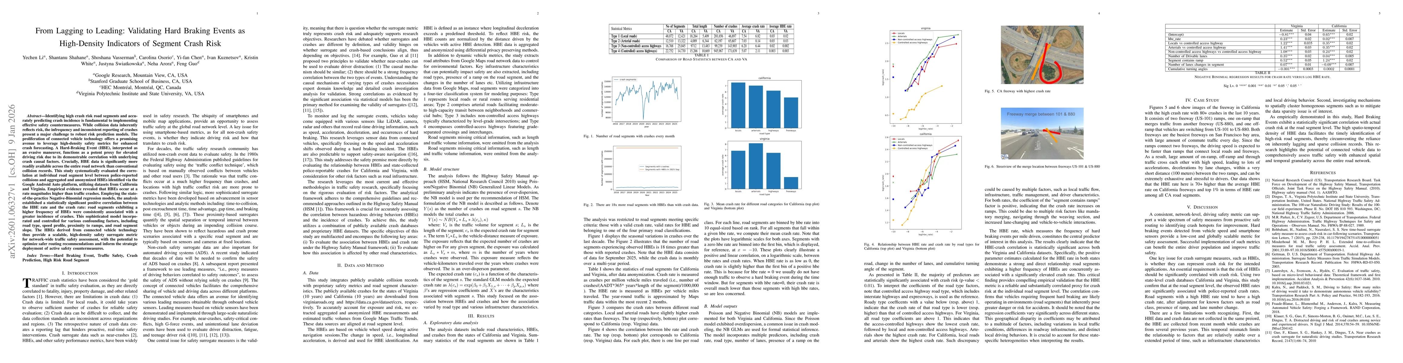 Thumbnail for From Lagging to Leading: Validating Hard Braking Events as High-Density Indicators of Segment Crash Risk