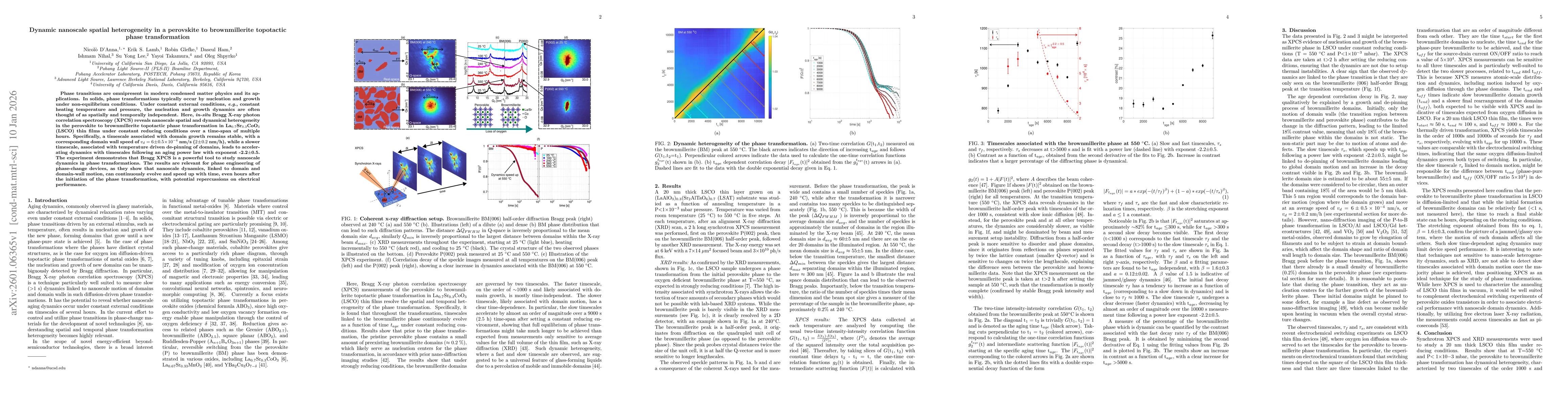 Thumbnail for Dynamic nanoscale spatial heterogeneity in a perovskite to brownmillerite topotactic phase transformation