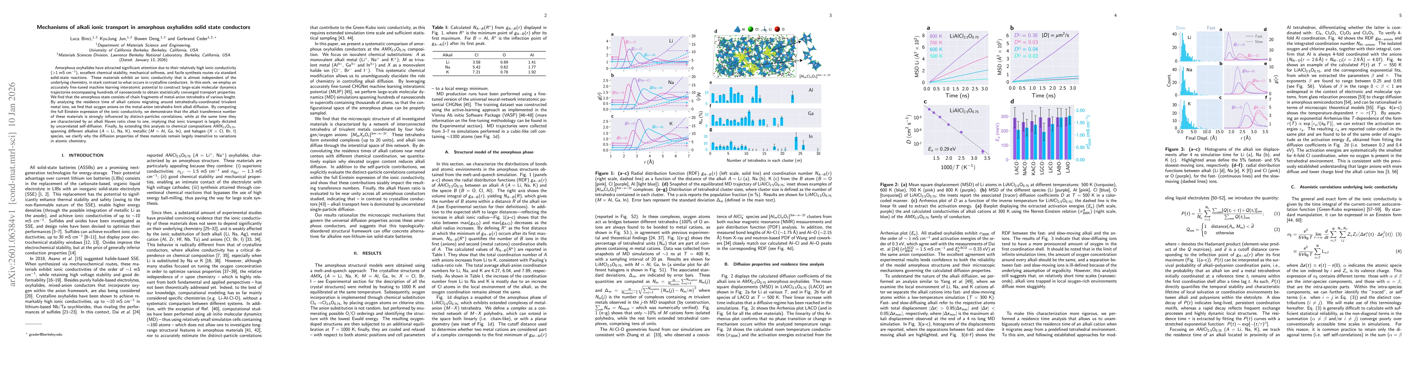 Thumbnail for Mechanisms of alkali ionic transport in amorphous oxyhalides solid state conductors