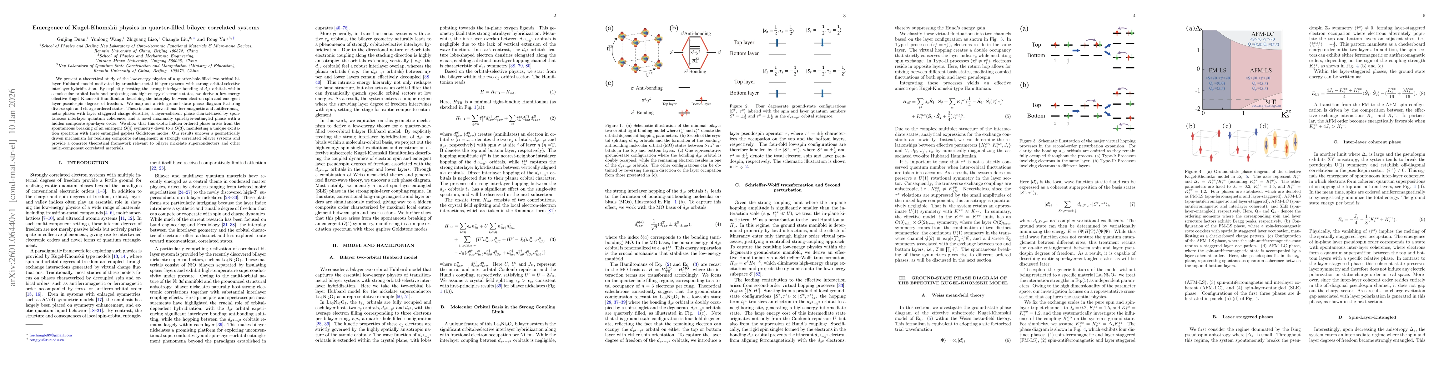 Thumbnail for Emergence of Kugel-Khomskii physics in quarter-filled bilayer correlated systems