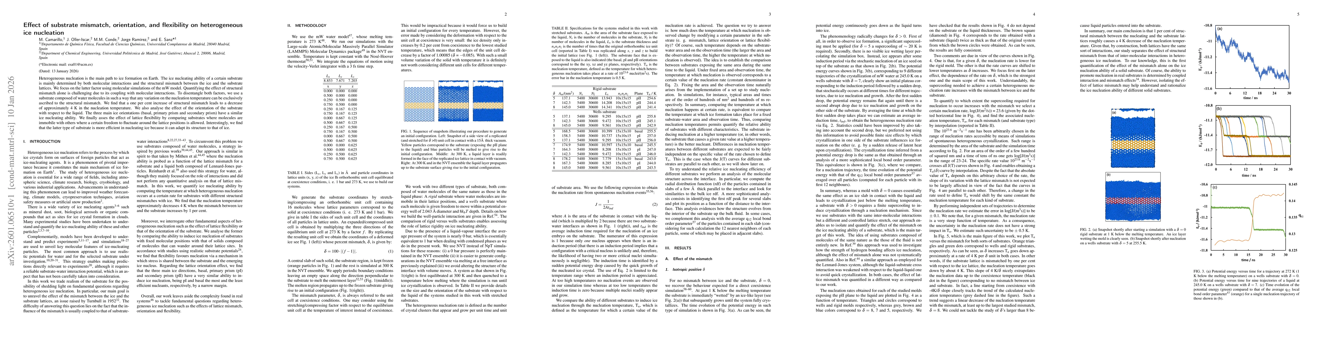 Thumbnail for Effect of substrate mismatch, orientation, and flexibility on heterogeneous ice nucleation