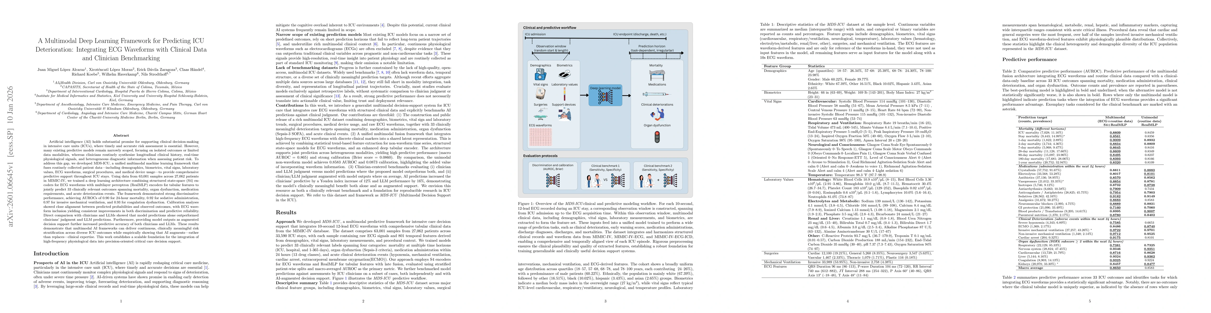 Thumbnail for A Multimodal Deep Learning Framework for Predicting ICU Deterioration: Integrating ECG Waveforms with Clinical Data and Clinician Benchmarking
