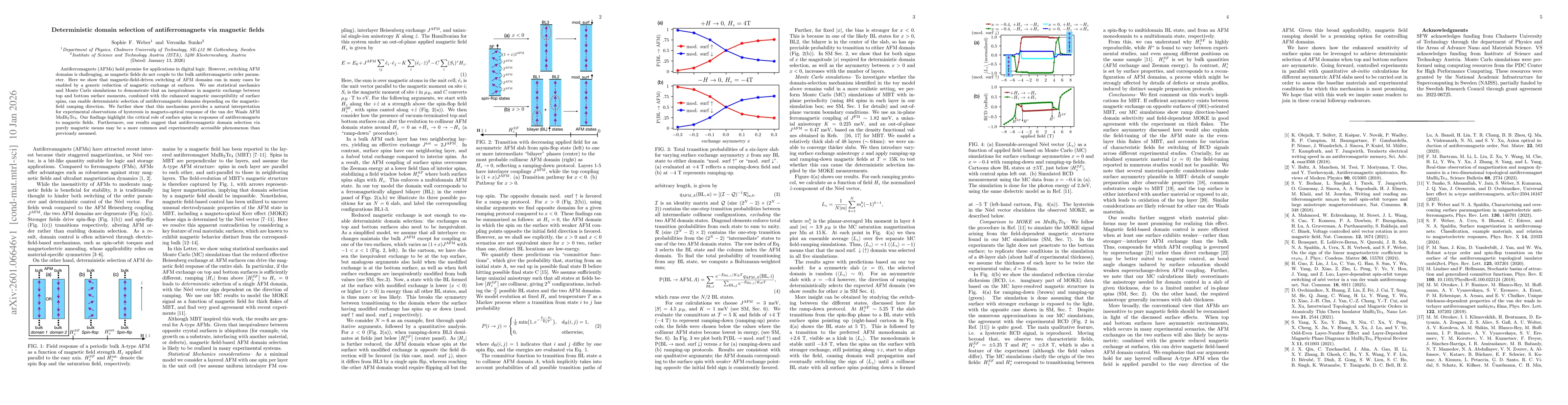 Thumbnail for Deterministic domain selection of antiferromagnets via magnetic fields