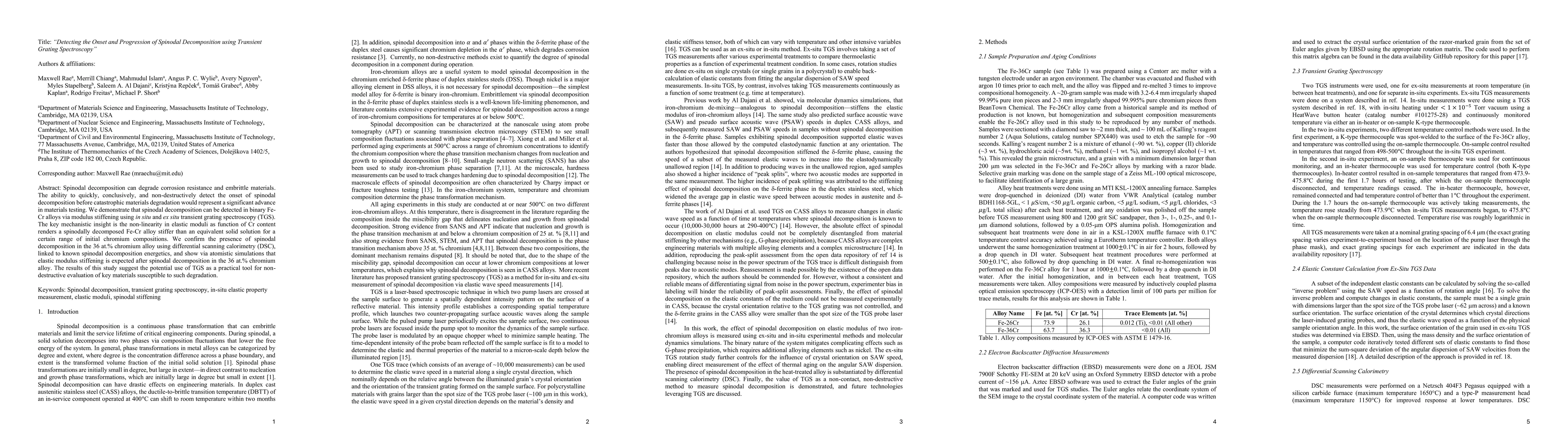 Thumbnail for Detecting the Onset and Progression of Spinodal Decomposition using Transient Grating Spectroscopy