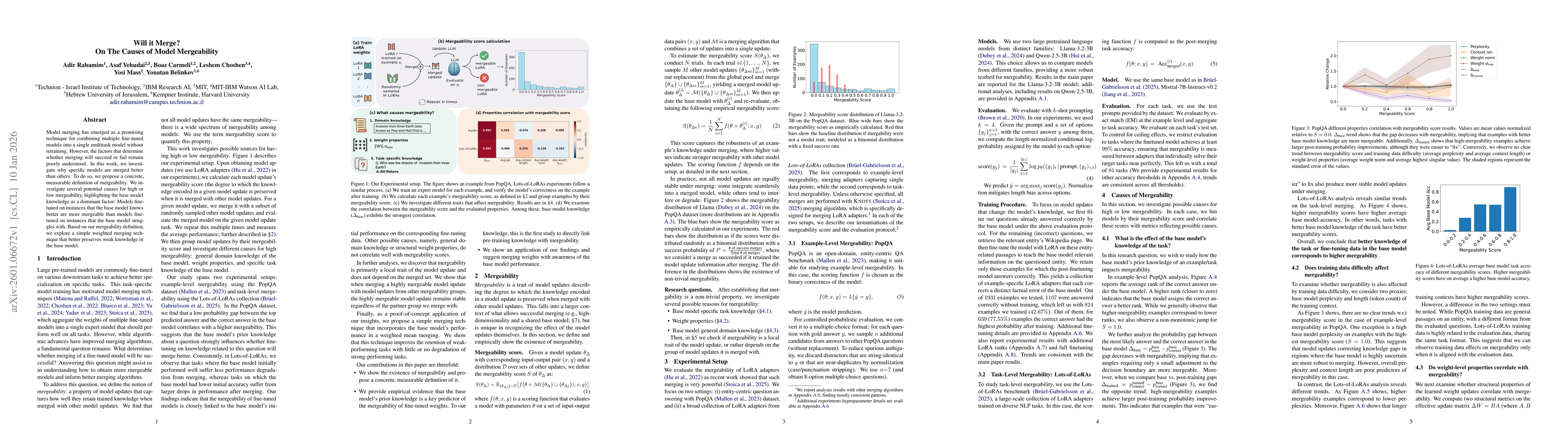 Thumbnail for Will it Merge? On The Causes of Model Mergeability
