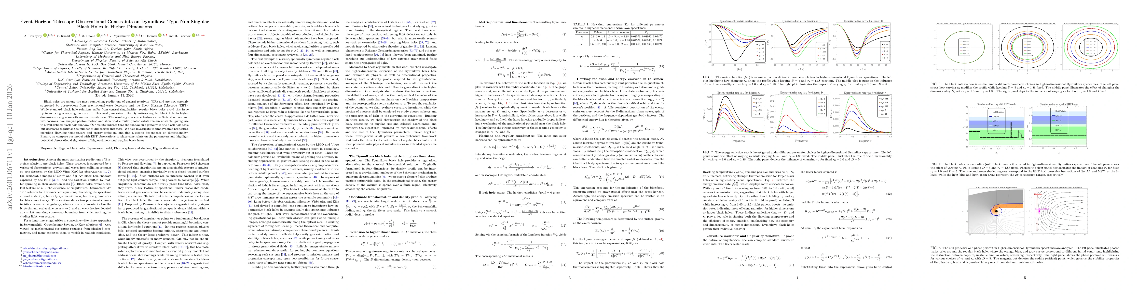Thumbnail for Event Horizon Telescope Observational Constraints on Dymnikova-Type Non-Singular Black Holes in Higher Dimensions
