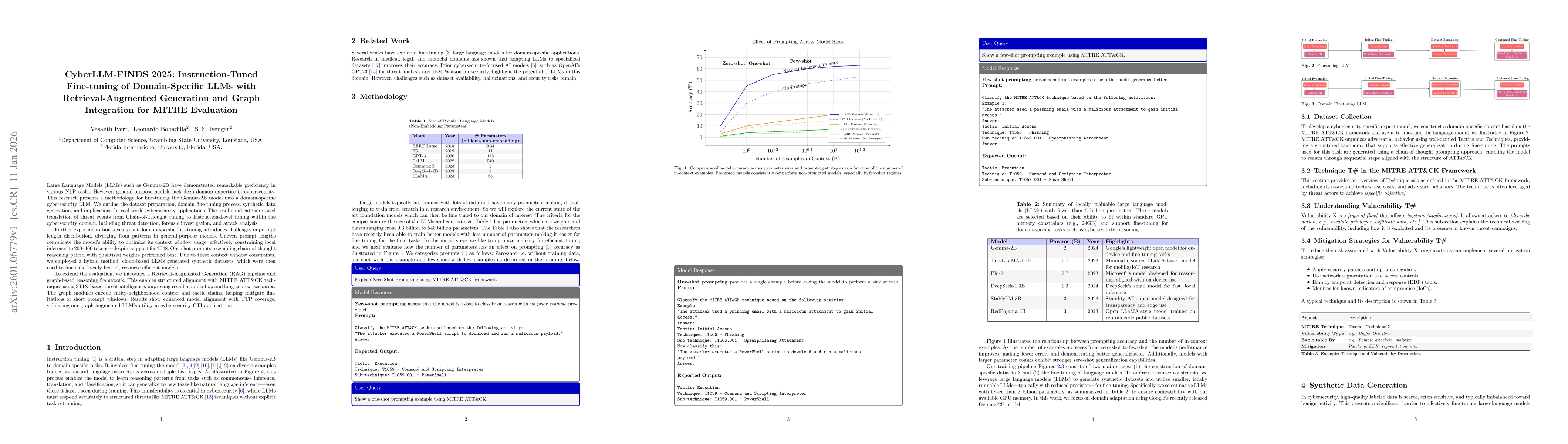 Thumbnail for CyberLLM-FINDS 2025: Instruction-Tuned Fine-tuning of Domain-Specific LLMs with Retrieval-Augmented Generation and Graph Integration for MITRE Evaluation